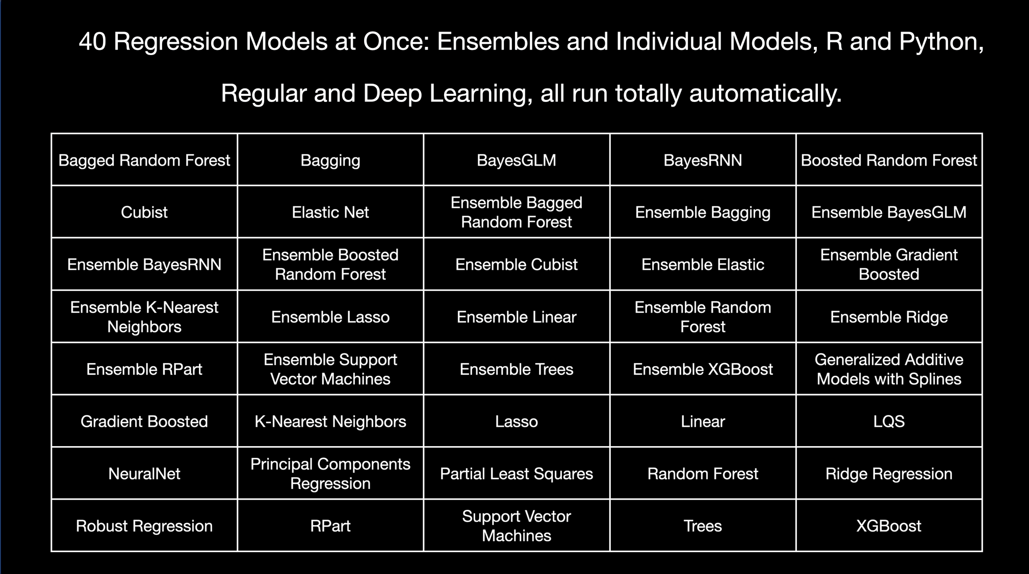 DataAIP: AI Procedural (not generative)